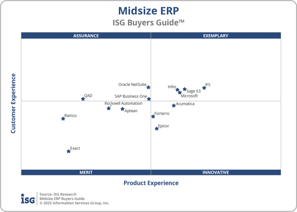 ISG_BG_Midsize_ERP_2x2_2025