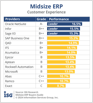 ISG_BG_Midsize_ERP_Customer_Experience_2024