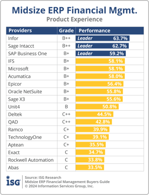 ISG_BG_Midsize_ERP_Financial_Management_Product_Experience_2024