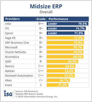 ISG_BG_Midsize_ERP_Overall_2024