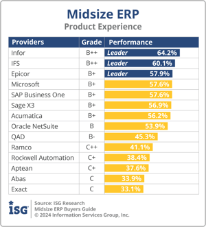 ISG_BG_Midsize_ERP_Product_Experience_2024