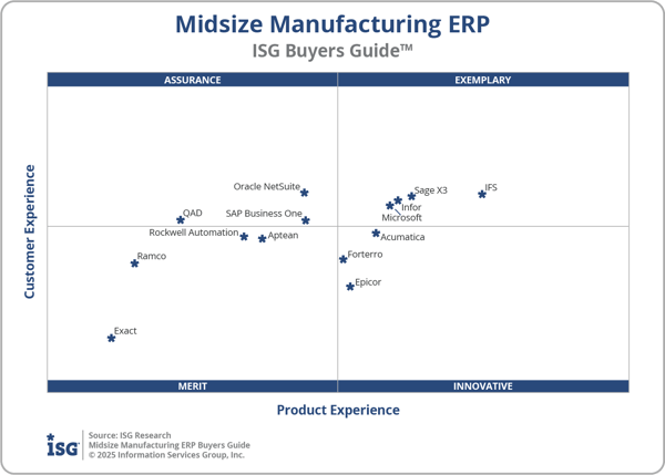 ISG_BG_Midsize_Mfr_ERP_2x2_2025