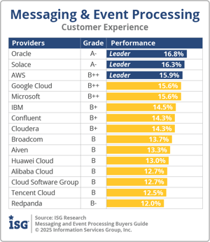 ISG_BG_Msg_EP_Customer_Experience_2025