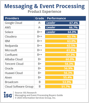 ISG_BG_Msg_EP_Product_Experience_2025