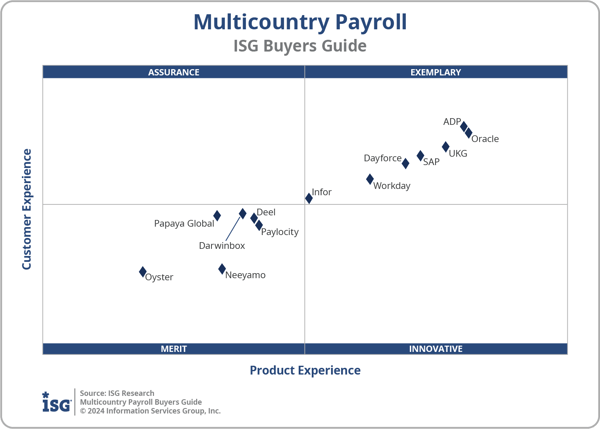 ISG_BG_Multicountry_Payroll_2x2_2024