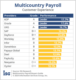 ISG_BG_Multicountry_Payroll_Customer_Experience_2024