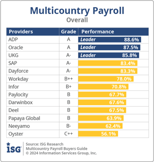 ISG_BG_Multicountry_Payroll_Overall_2024