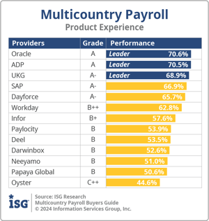 ISG_BG_Multicountry_Payroll_Product_Experience_2024