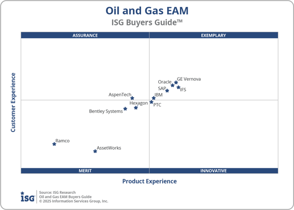 ISG_BG_OG_EAM_2x2_2025