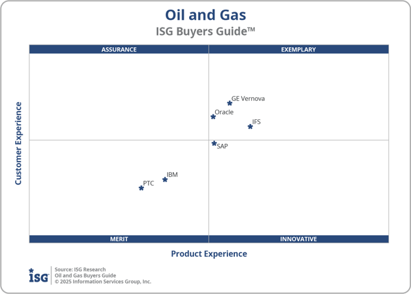ISG_BG_Oil_Gas_2x2_2025