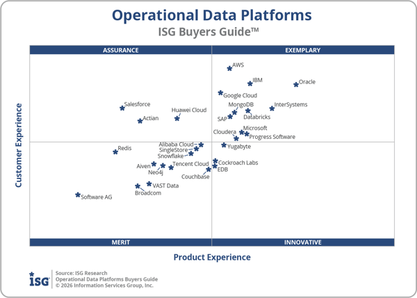 ISG_BG_Operational_Data_Platforms_Quadrant_2026