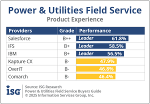 ISG_BG_P&U_FS_Product_Experience_2025