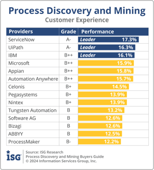 ISG_BG_PDM_Customer_Experience_2024