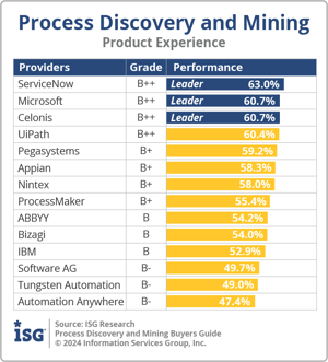 ISG_BG_PDM_Product_Experience_2024