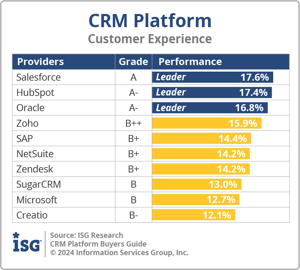 ISG_BG_PF_Customer_Experience_2024