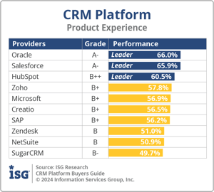 ISG_BG_PF_Product_Experience_2024