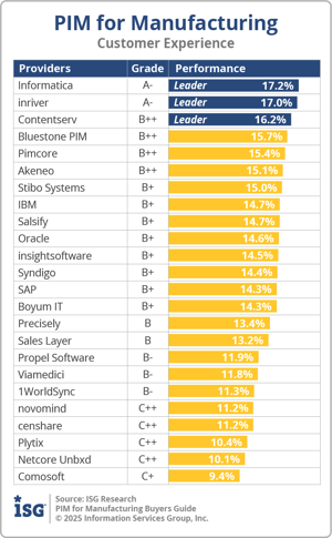 ISG_BG_PIM_Mfr_Customer_Experience_2025