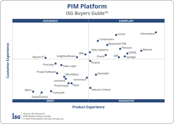 ISG_BG_PIM_Platform_2x2_2025