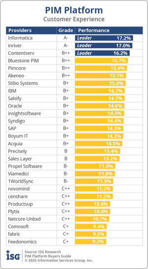 ISG_BG_PIM_Platform_Customer_Experience_2025