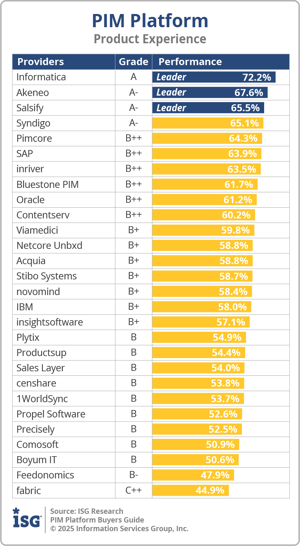 ISG_BG_PIM_Platform_Product_Experience_2025
