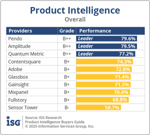ISG_BG_PI_Overall_2025