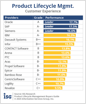ISG_BG_PLM_Customer_Experience_2025