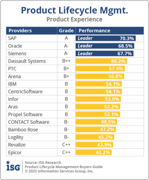 ISG_BG_PLM_Product_Experience_2025