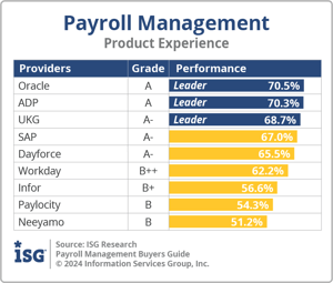 ISG_BG_PM_Product_Experience_2024