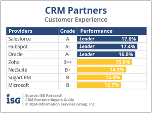 ISG_BG_PTR_Customer Experience_2024