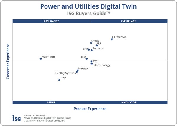 ISG_BG_PU_Digital_Twin_2x2_2025