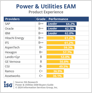 ISG_BG_PU_EAM_Product_Experience_2024