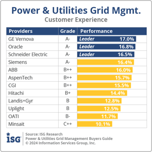 ISG_BG_PU_GMS_Customer_Experience_2024 (1)