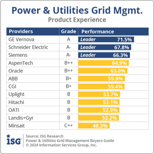ISG_BG_PU_GMS_Product_Experience_2024