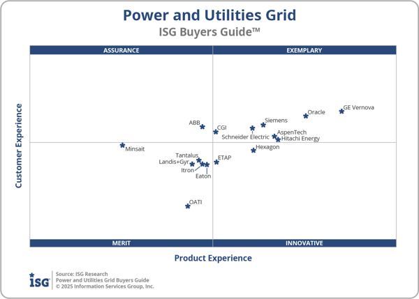 ISG_BG_PU_Grid_2x2_2025