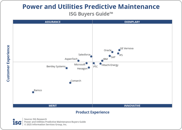 ISG_BG_PU_Predictive_Maint_2x2_2025