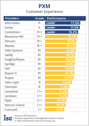 ISG_BG_PXM_Customer_Experience_2025