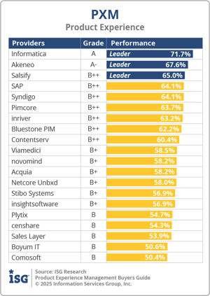 ISG_BG_PXM_Product_Experience_2025