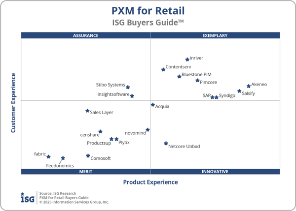 ISG_BG_PXM_Retail_2x2_2025
