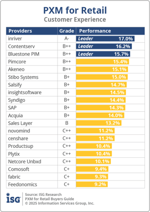 ISG_BG_PXM_Retail_Customer_Experience_2025