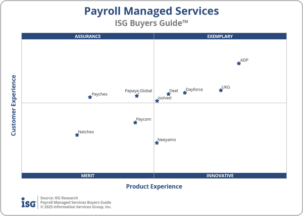 ISG_BG_Payroll_Mgd_Servs_2x2_2025