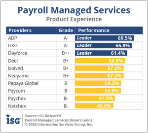 ISG_BG_Payroll_Mgd_Servs_PX_2025