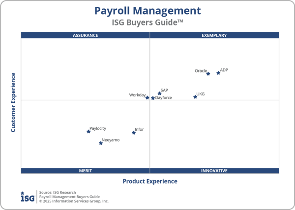 ISG_BG_Payroll_Mgmt_2x2_2025
