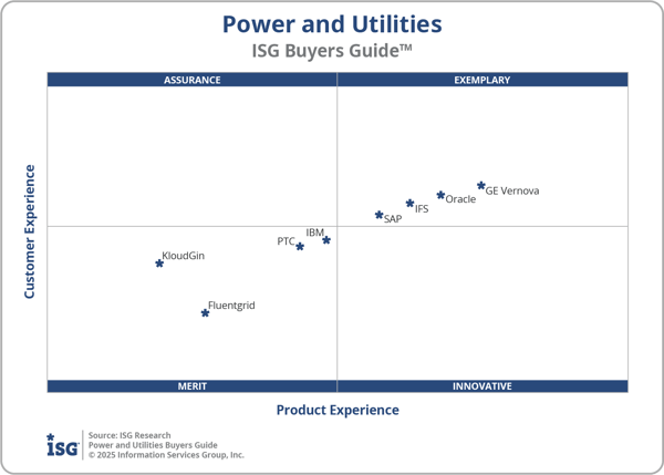 ISG_BG_Power_Utilities_2x2_2025