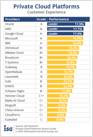 ISG_BG_Private_Cloud_Platforms_Customer_Experience_2025