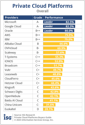 ISG_BG_Private_Cloud_Platforms_Overall_2025