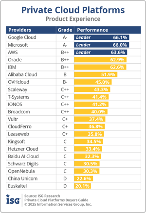ISG_BG_Private_Cloud_Platforms_Product_Experience_2025
