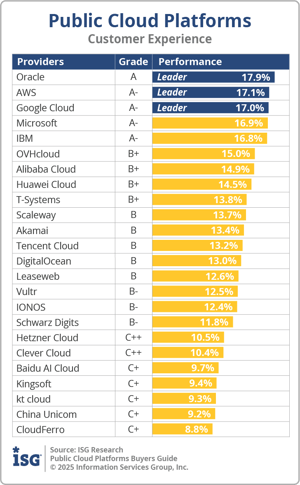 ISG_BG_Public_Cloud_Platforms_Customer_Experience_2025