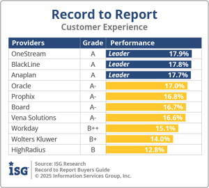 ISG_BG_R2R_Customer_Experience_2025