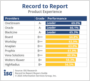 ISG_BG_R2R_Product_Experience_2025