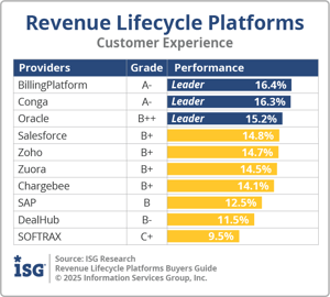 ISG_BG_RL_Platforms_CX_2025